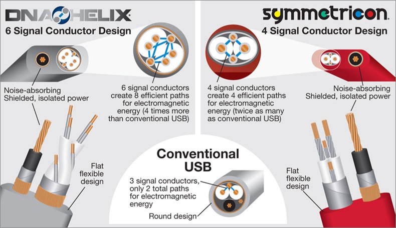 Wireworld клеточный автомат схемы